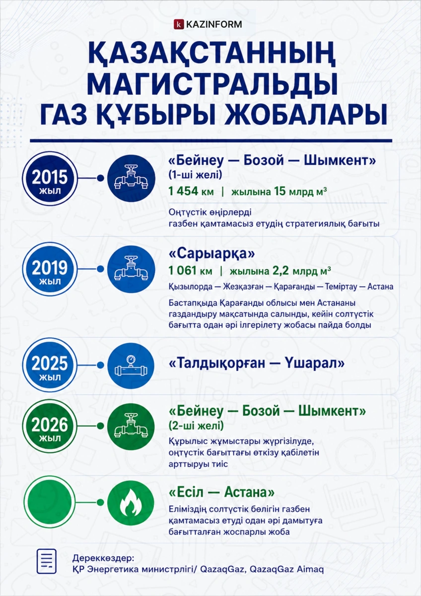 Инфографика