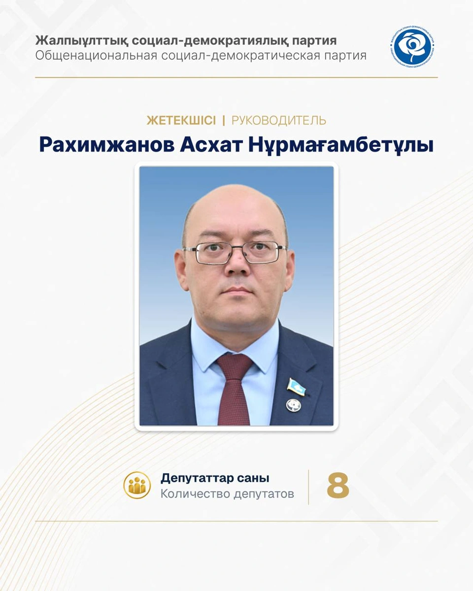 Фракции Курултая первого созыва: руководители и численный состав