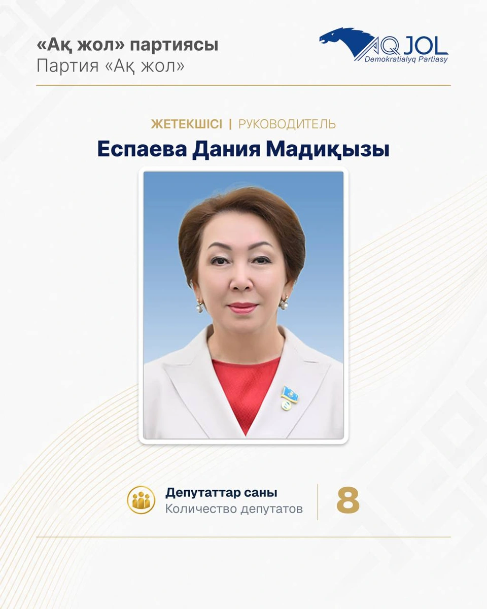 Фракции Курултая первого созыва: руководители и численный состав