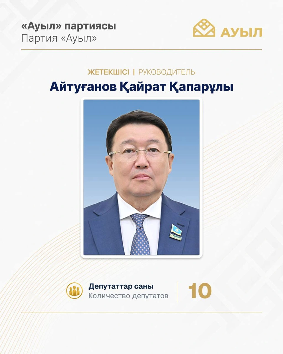 Фракции Курултая первого созыва: руководители и численный состав