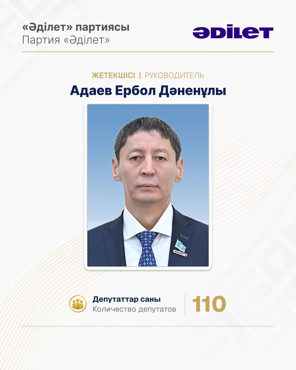 Фракции Курултая первого созыва: руководители и численный состав