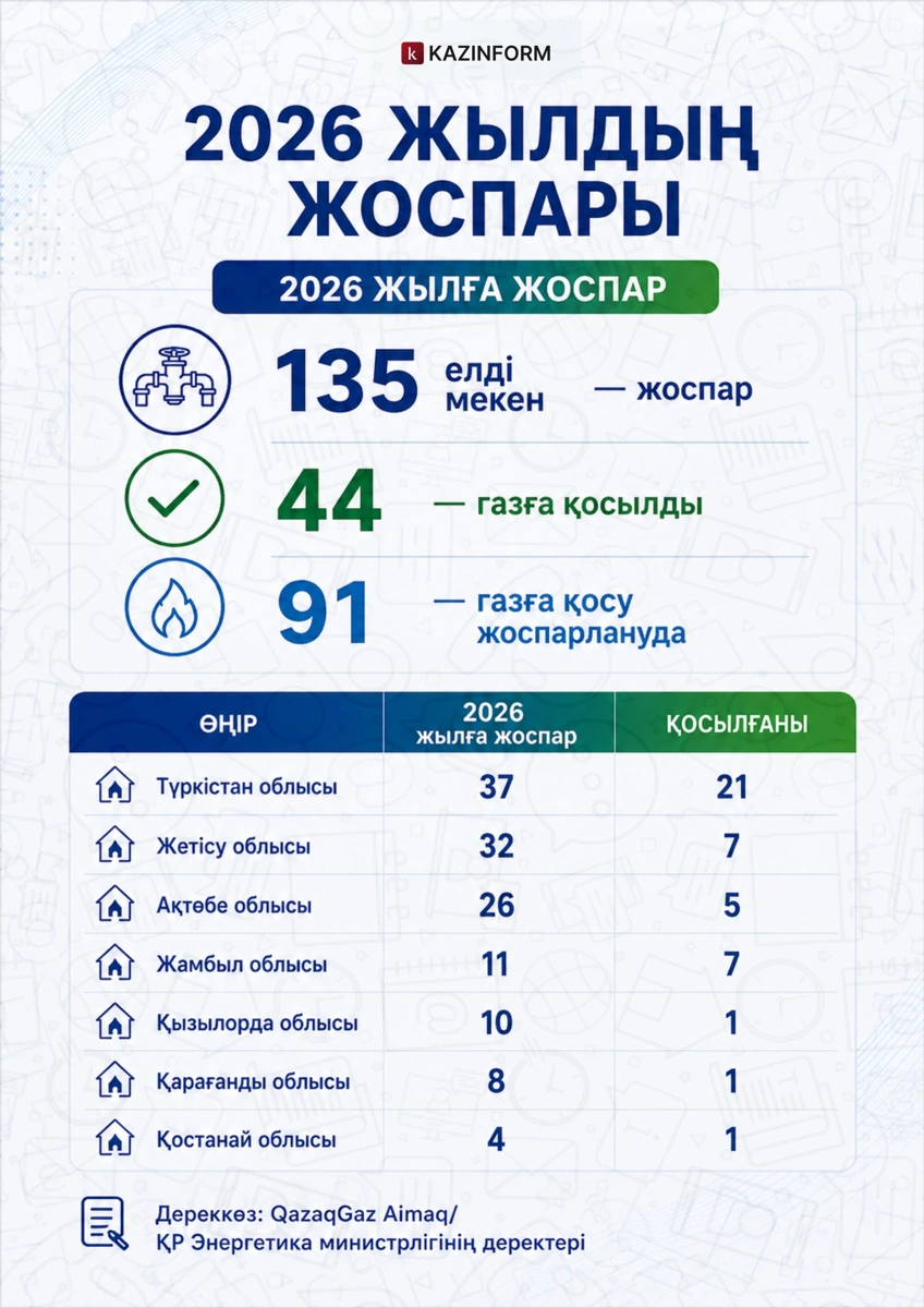 Инфографика
