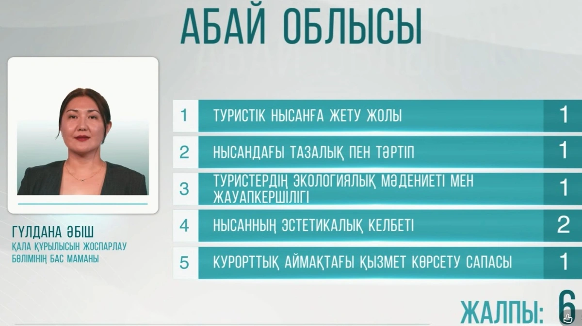 Абай облысы: туризмнің әлеуеті мен түйткілдері