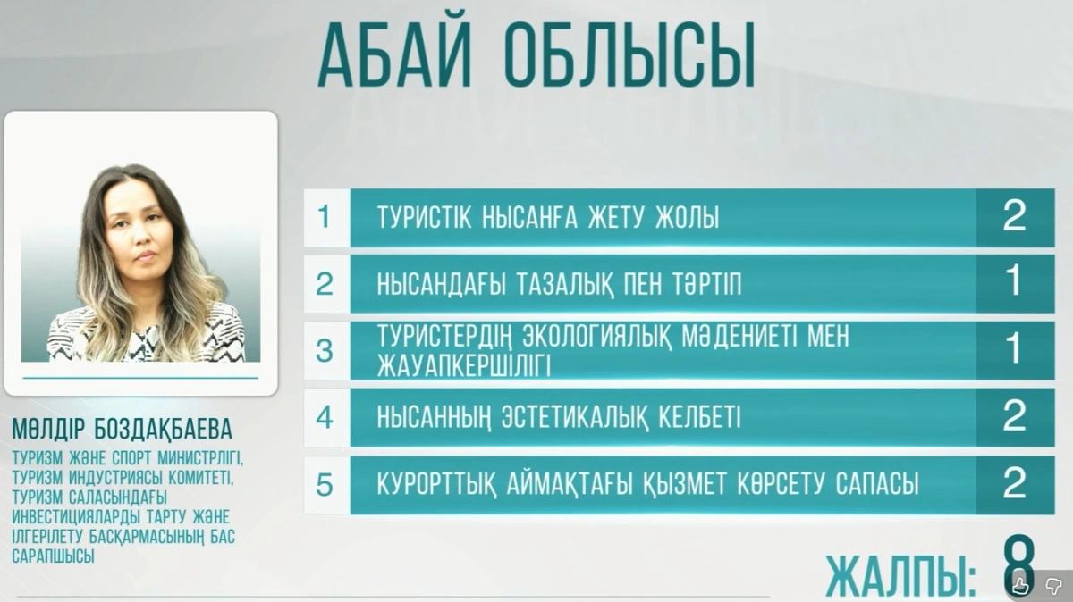 Таза кала в области Абай
