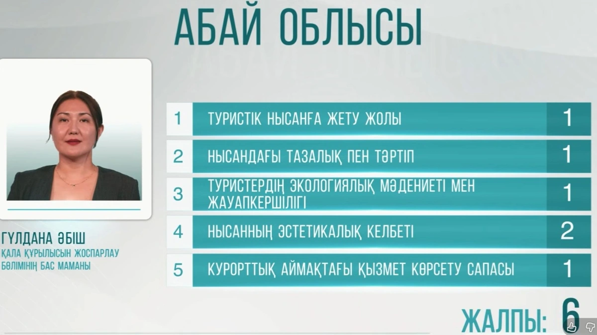 Таза кала в области Абай