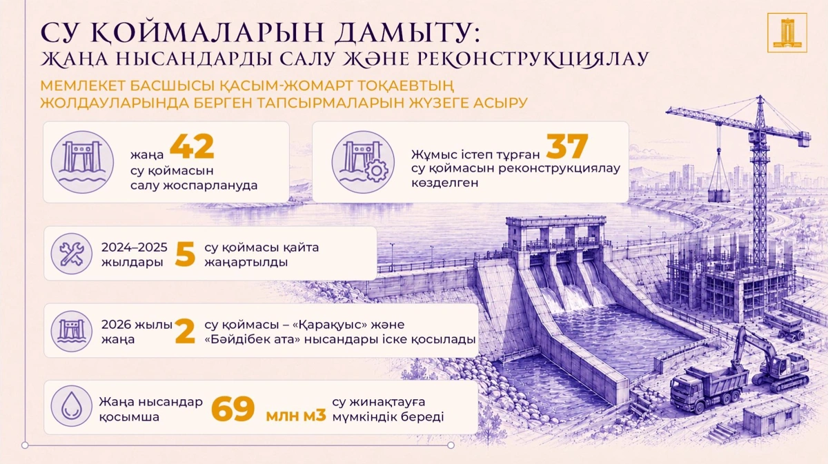 су қоймасы
