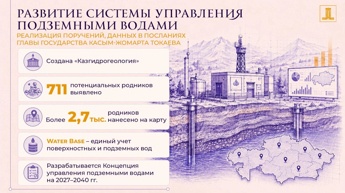 23 тыс. водных объектов оцифрованы: создана единая информационная система водных ресурсов