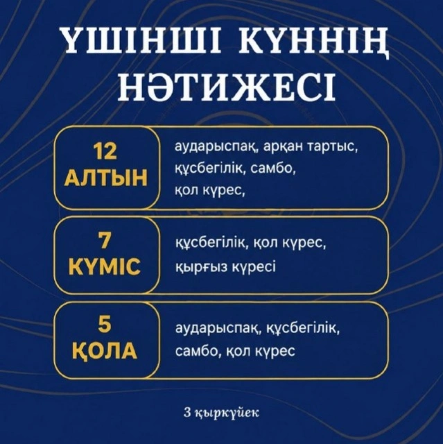 VI Дүниежүзілік көшпенділер ойыны, үшінші күн