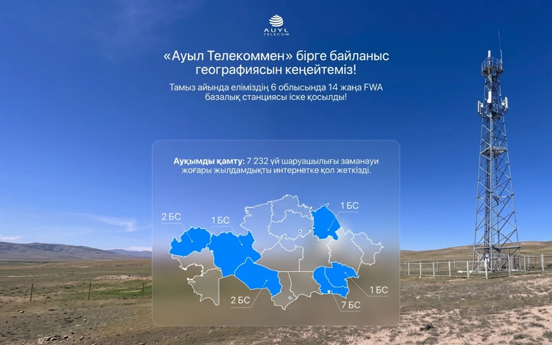 Қазақтелеком» ауылдарда 14 жаңа базалық станцияны іске қосты