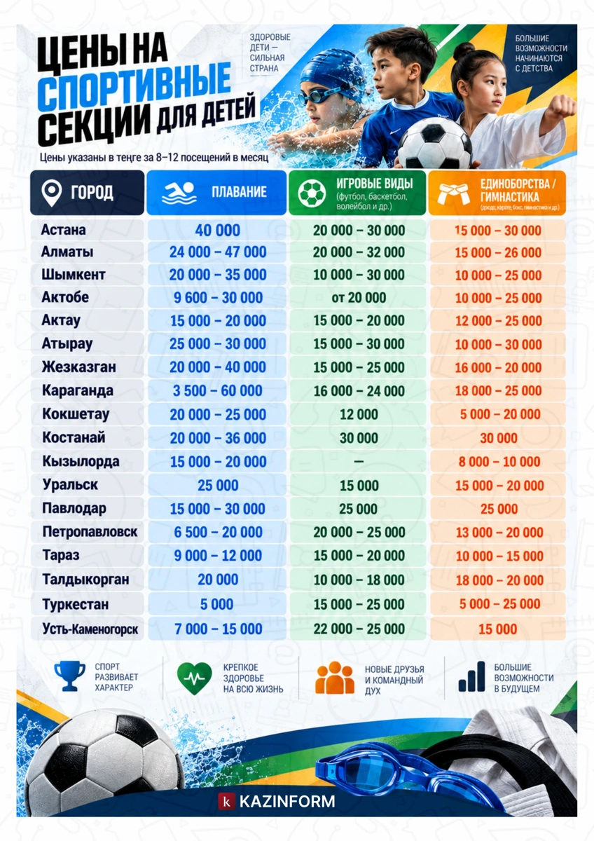 секции
