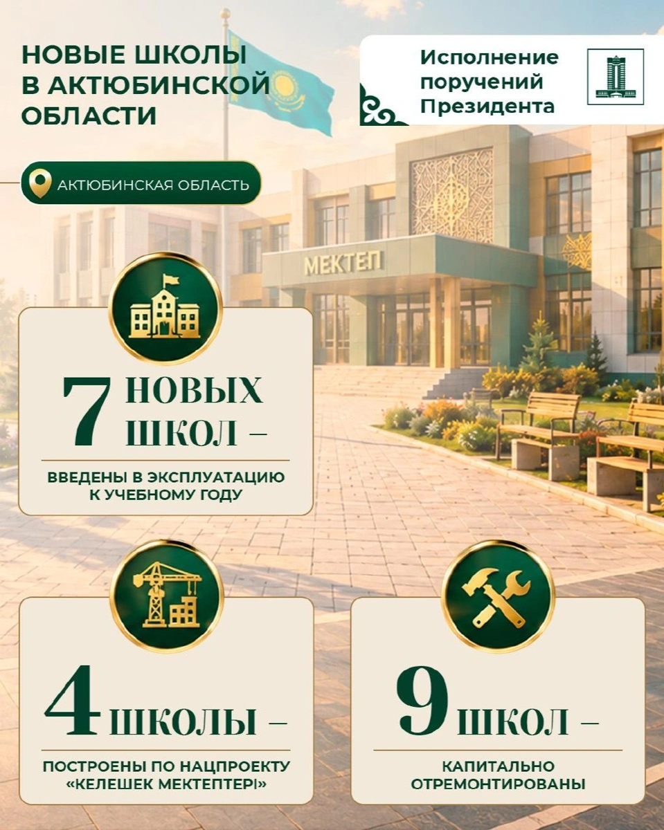 От школ до вокзалов: новые объекты открыли в регионах Казахстана