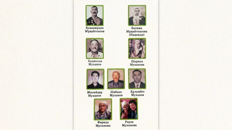 Древо семьи Мунайтпаса