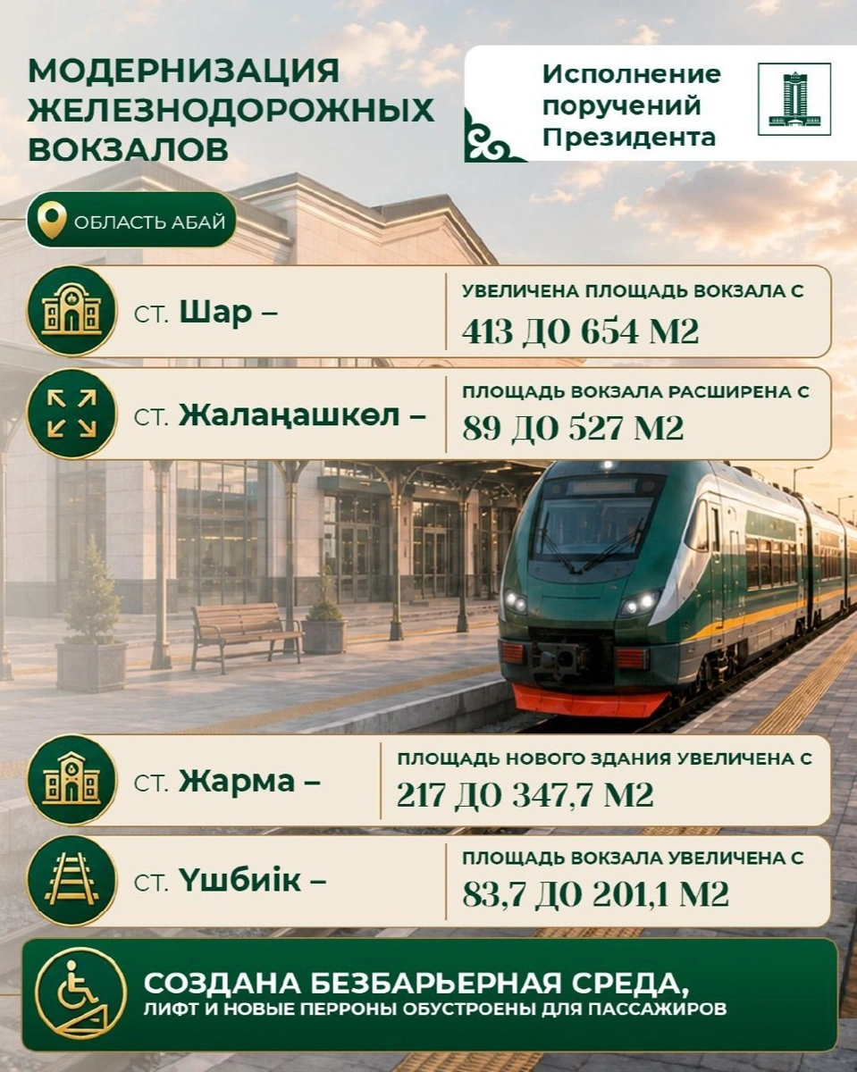 От школ до вокзалов: новые объекты открыли в регионах Казахстана