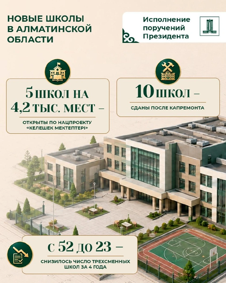 От школ до вокзалов: новые объекты открыли в регионах Казахстана