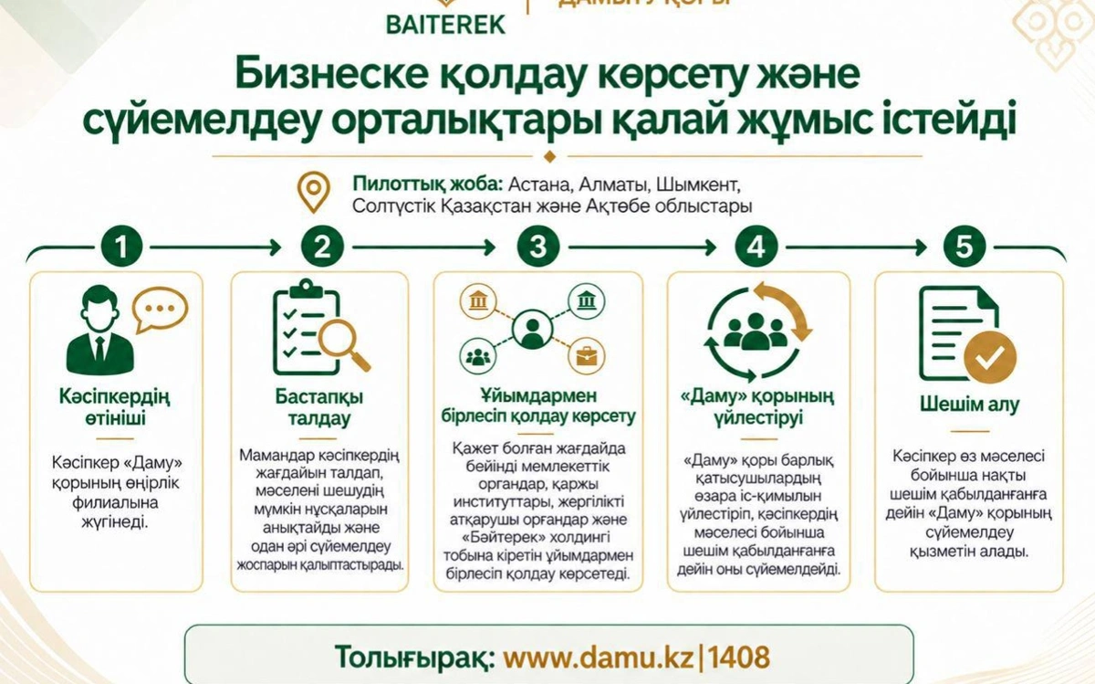 бизнес