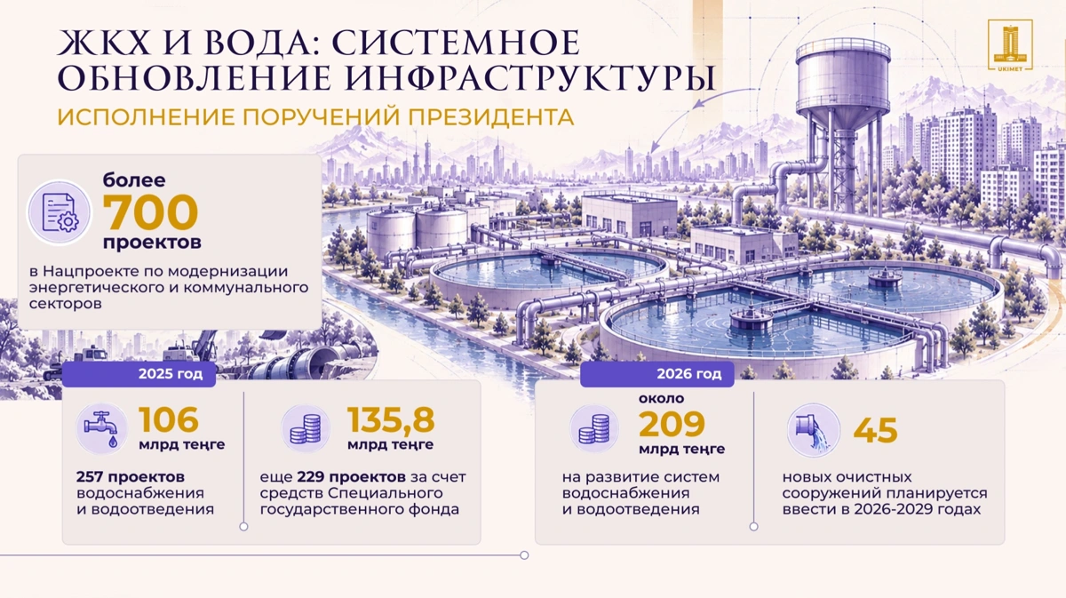 Число ТЭЦ в &laquo;красной зоне&raquo; в Казахстане сократилось в четыре раза