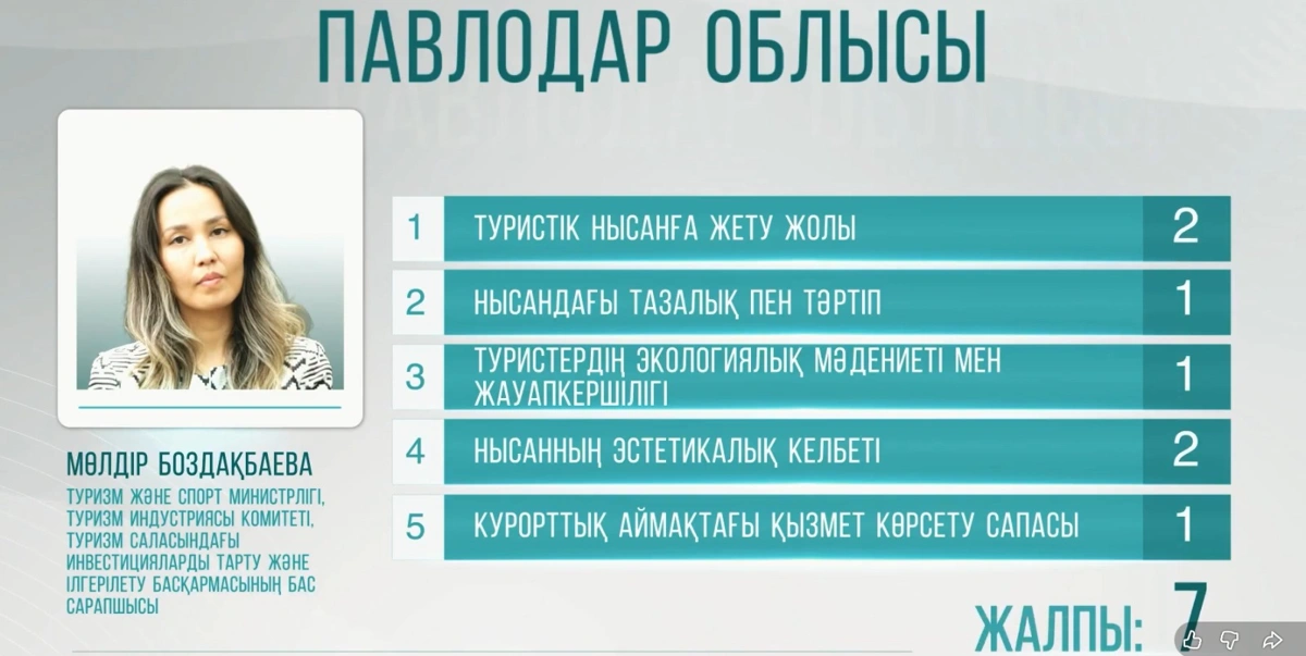 Баянаул: что мешает туристическому потенциалу региона