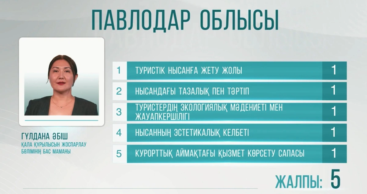 Баянаул: что мешает туристическому потенциалу региона