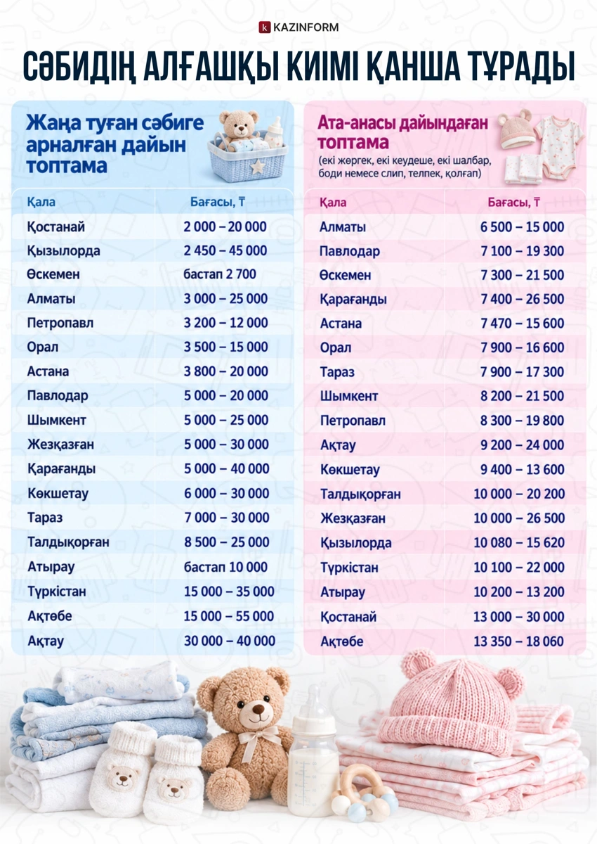 Сәбидің алғашқы киімі: Дайын топтаманы таңдау әлде өзің жинақтау