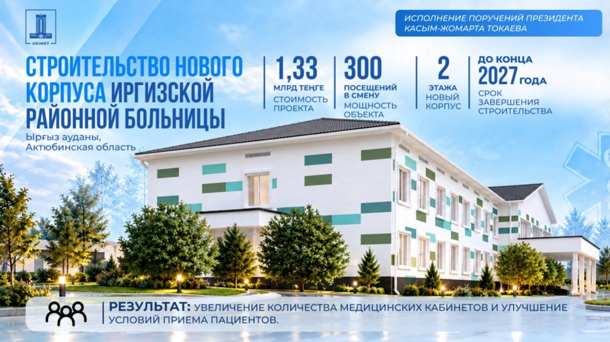 Три медобъекта за 5,7 млрд теңге повысят доступность медпомощи в Актюбинской области