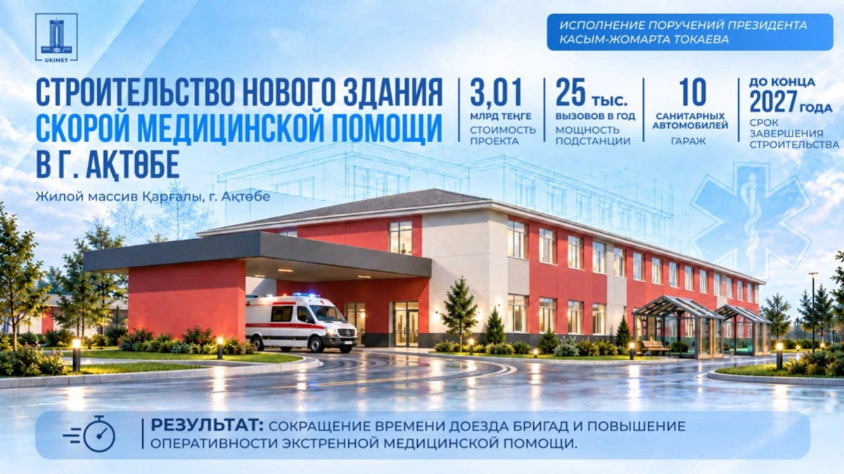 Три медобъекта за 5,7 млрд теңге повысят доступность медпомощи в Актюбинской области