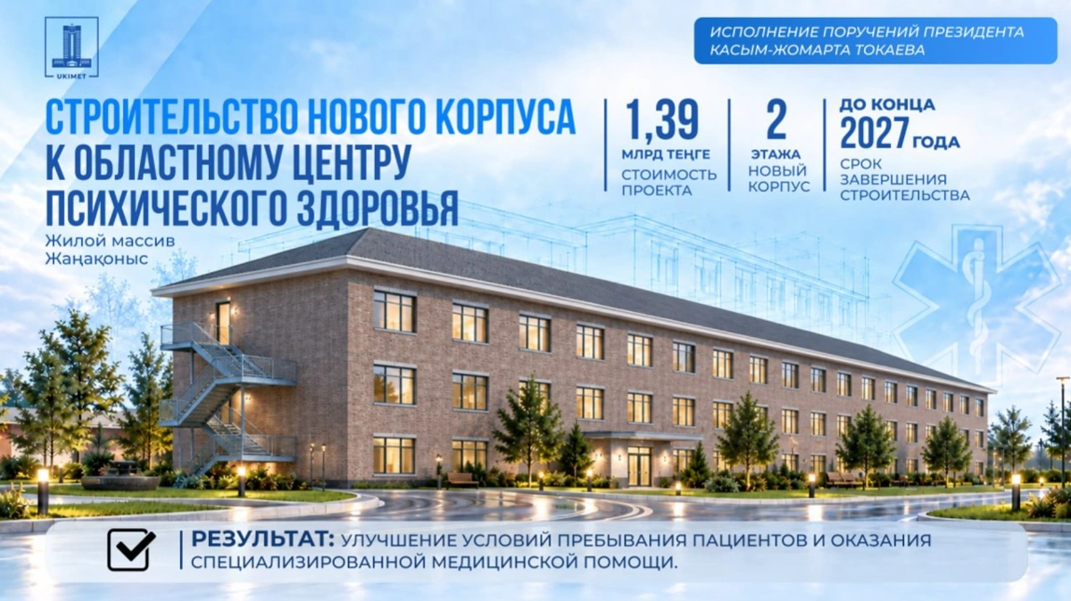 Три медобъекта за 5,7 млрд теңге повысят доступность медпомощи в Актюбинской области