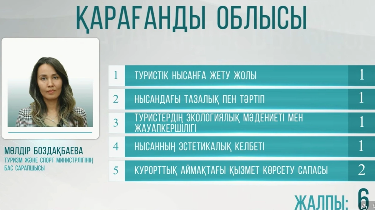 Балқаштың туристік әлеуеті қаншалықты ашылған