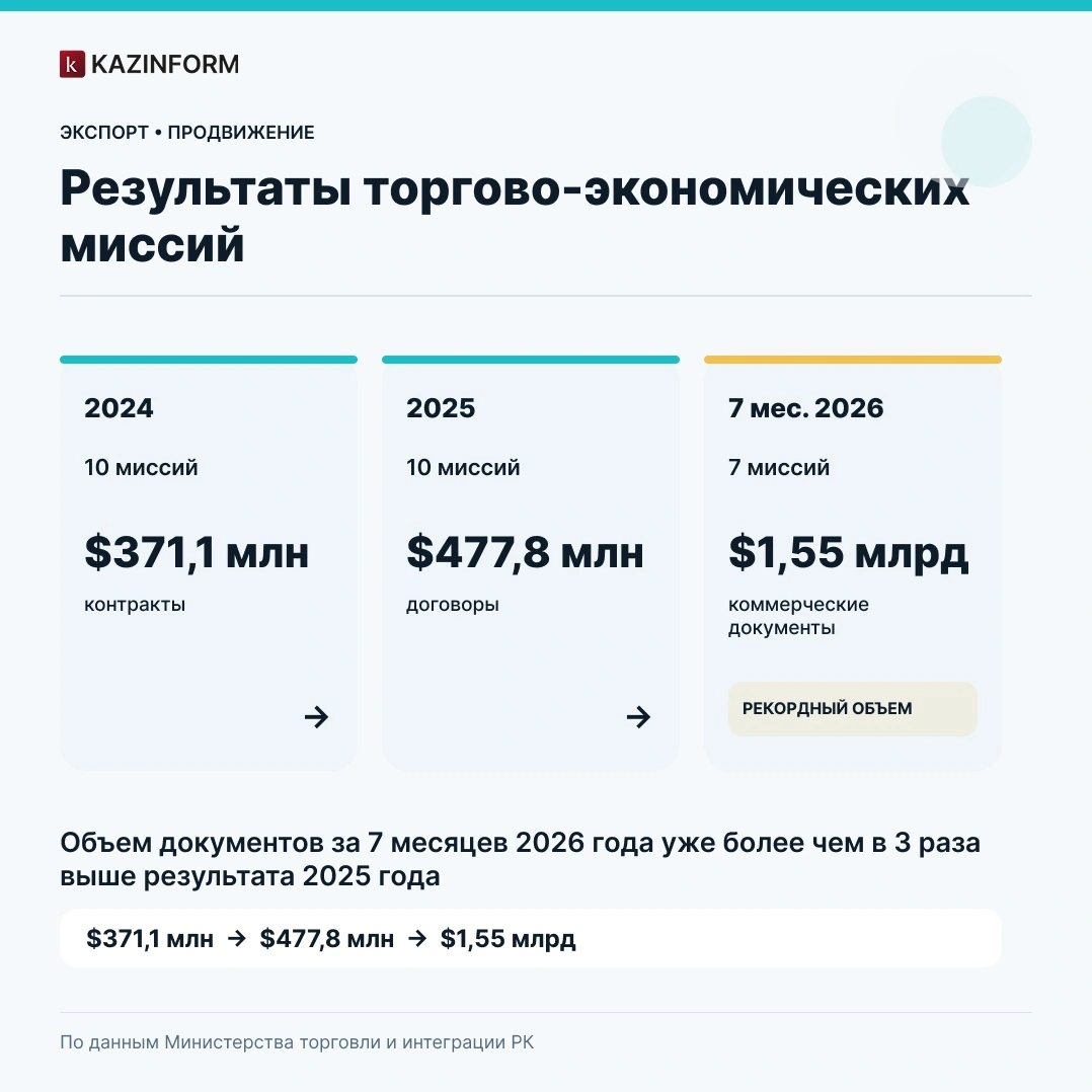 Инфографика
