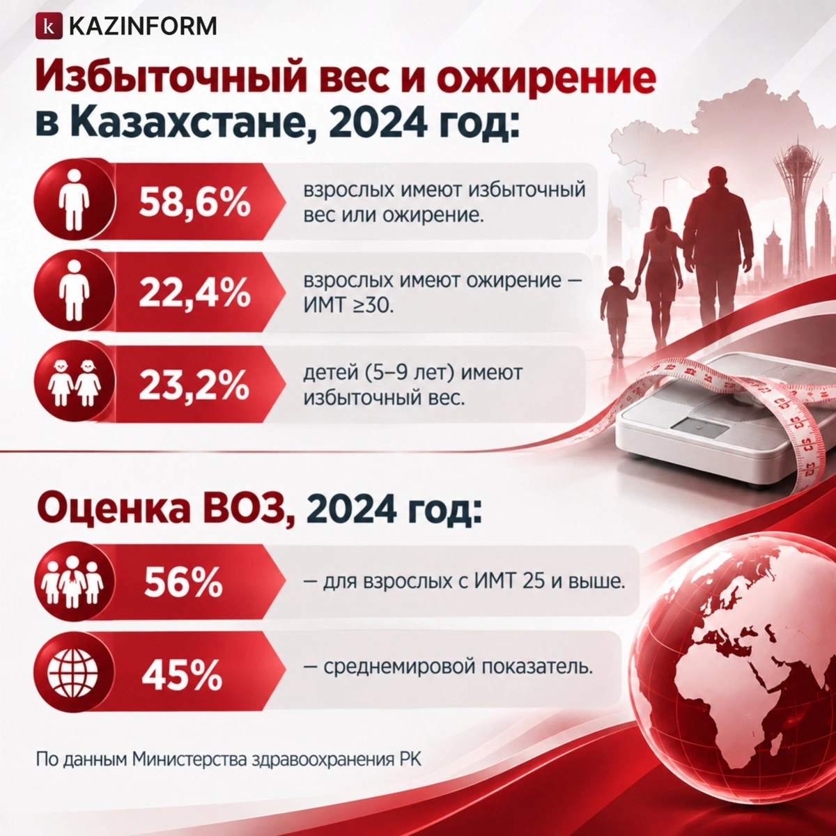 Инфографика