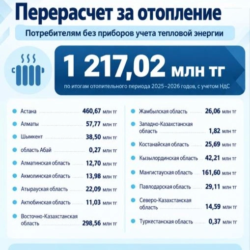 Перерасчет за отопление