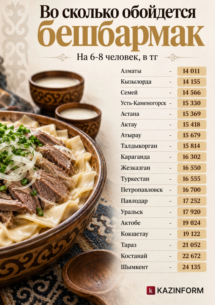 асылған ет