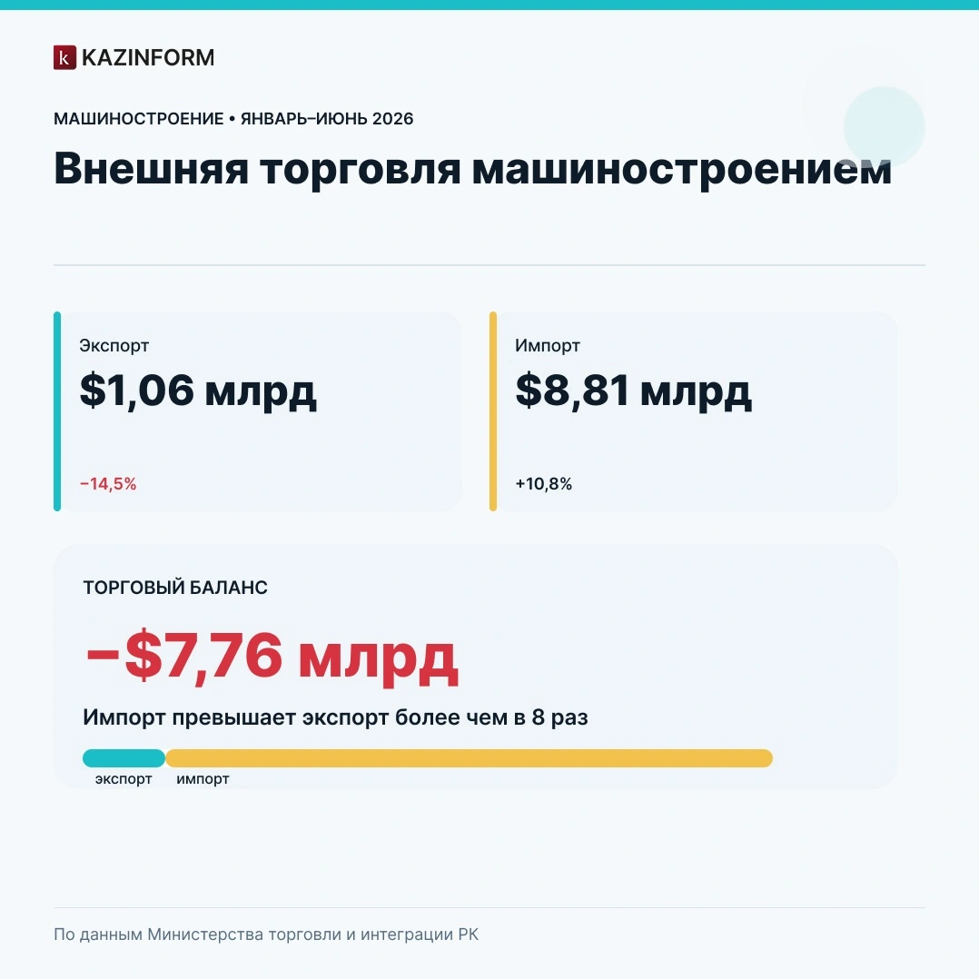 Инфографика