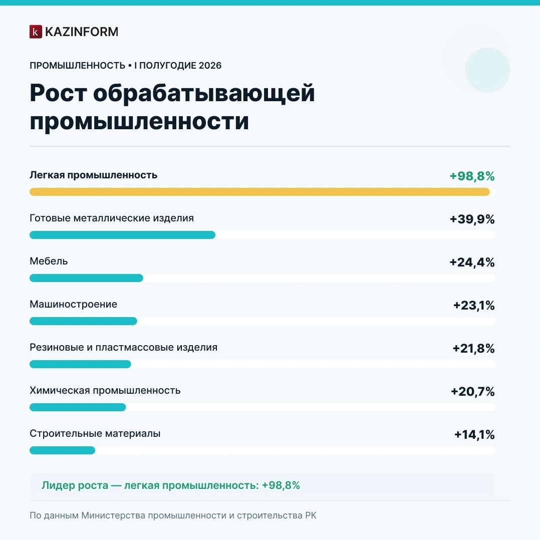Инфографика