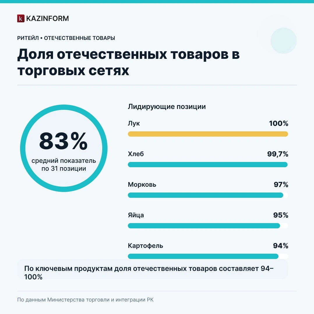 Инфографика