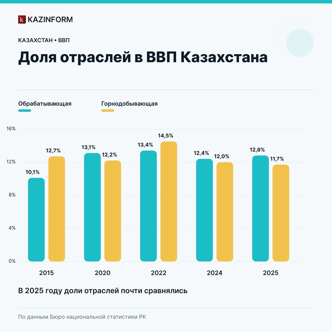 Инфографика