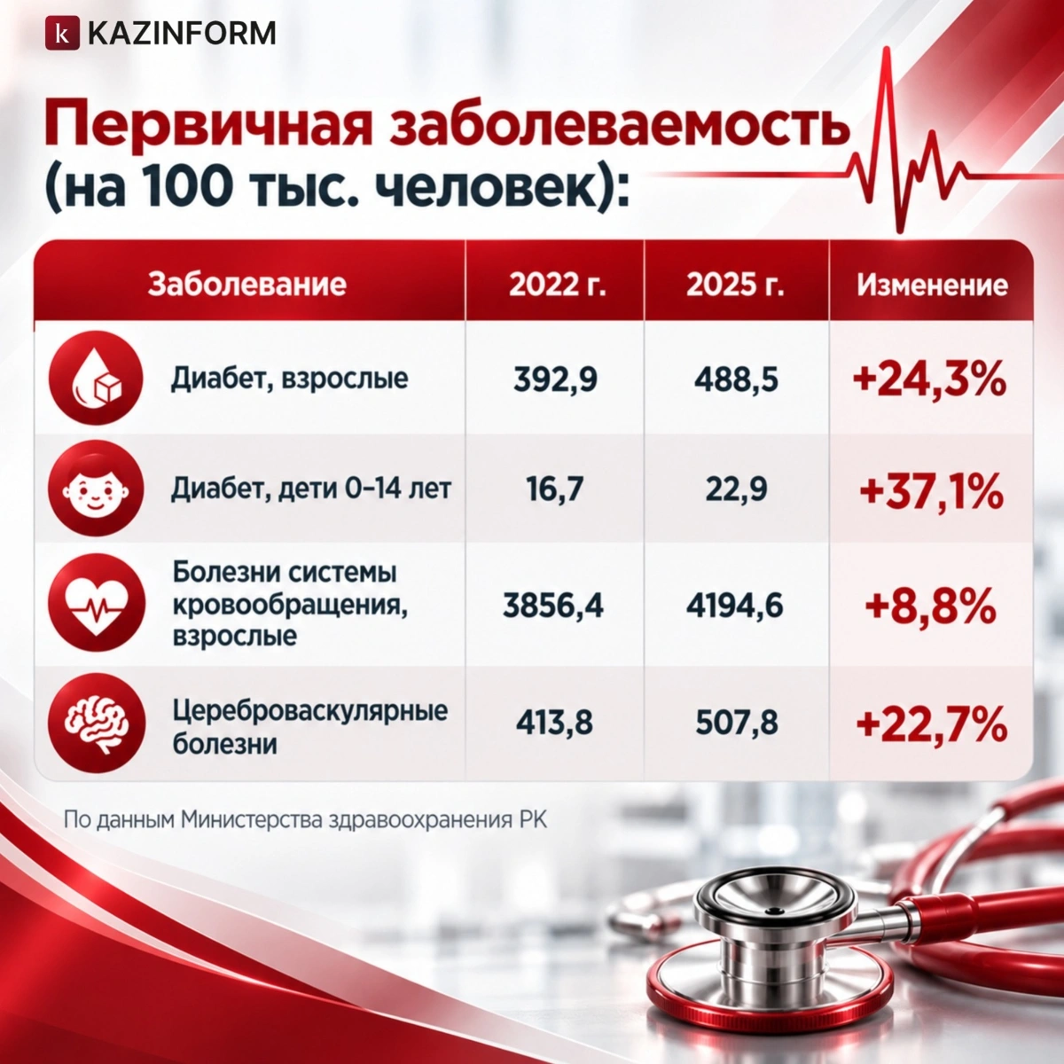 Инфографика