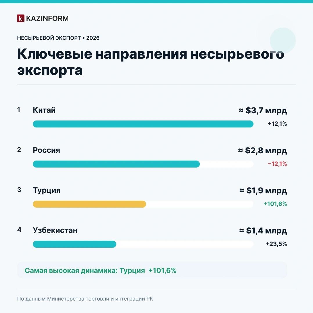 Инфографика
