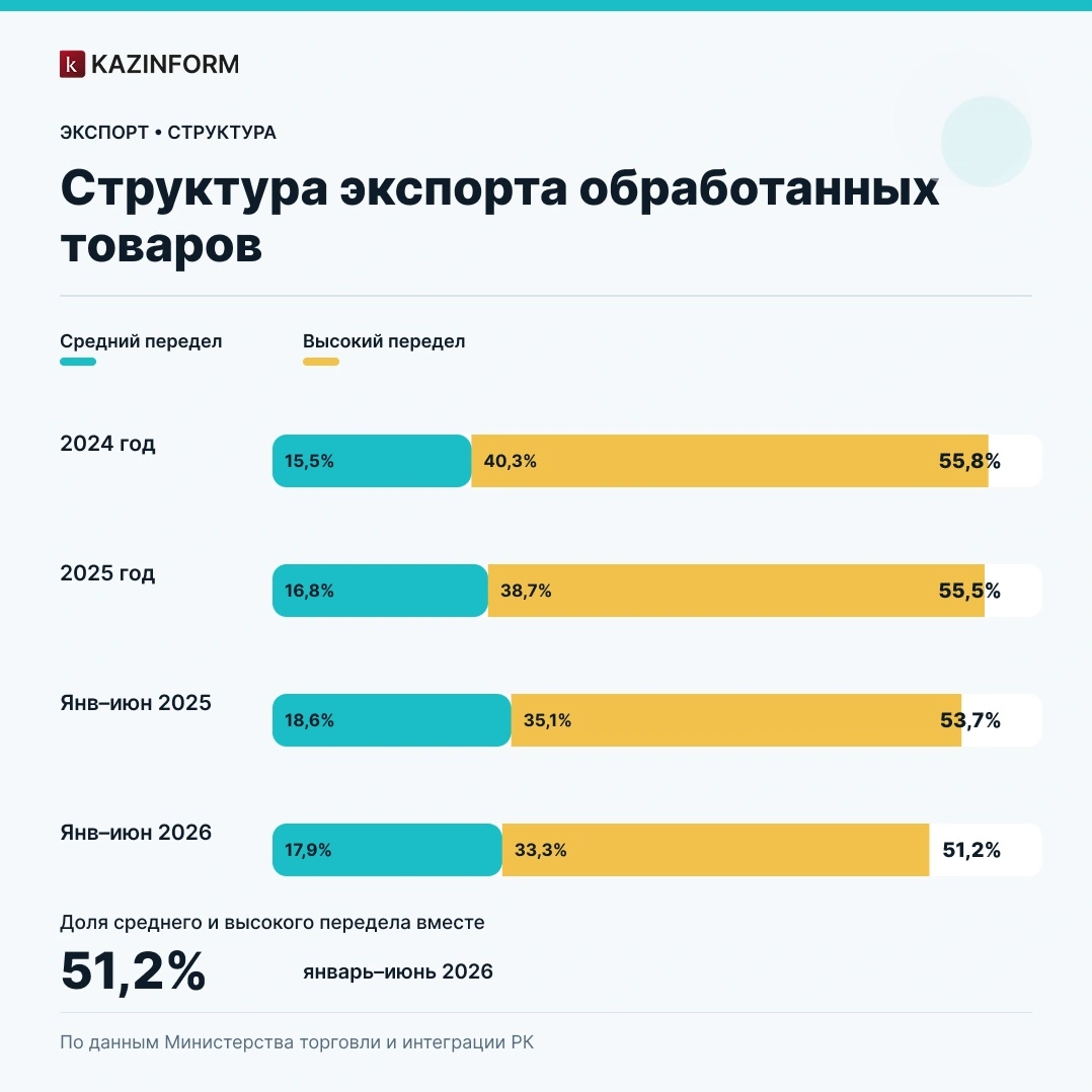Инфографика
