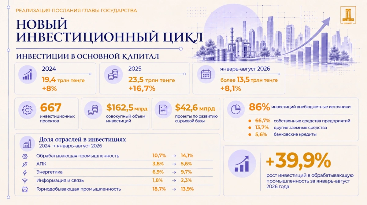 Инвестиции