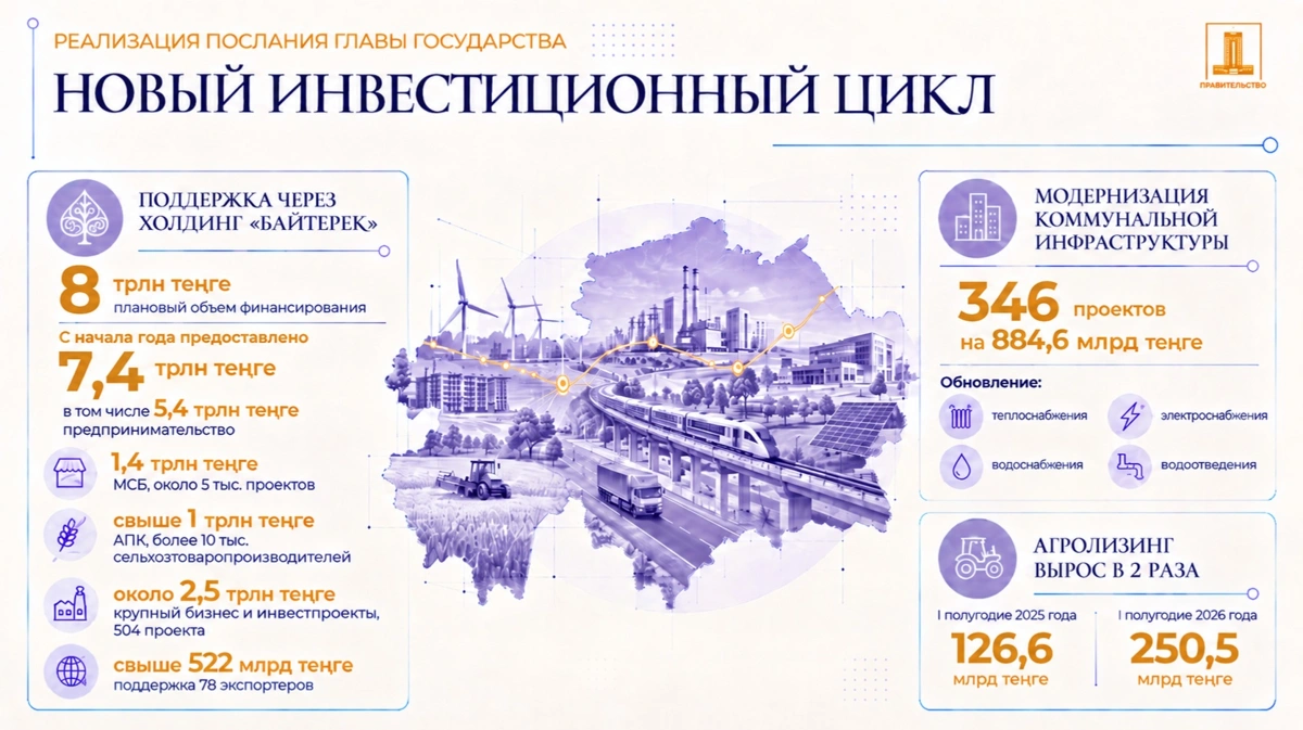 Инвестиции