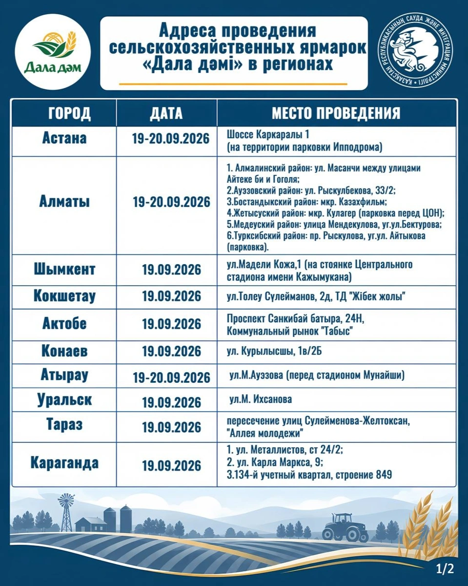 в Казахстане открываются ярмарки доступных продуктов &laquo;Дала дәмі&raquo;