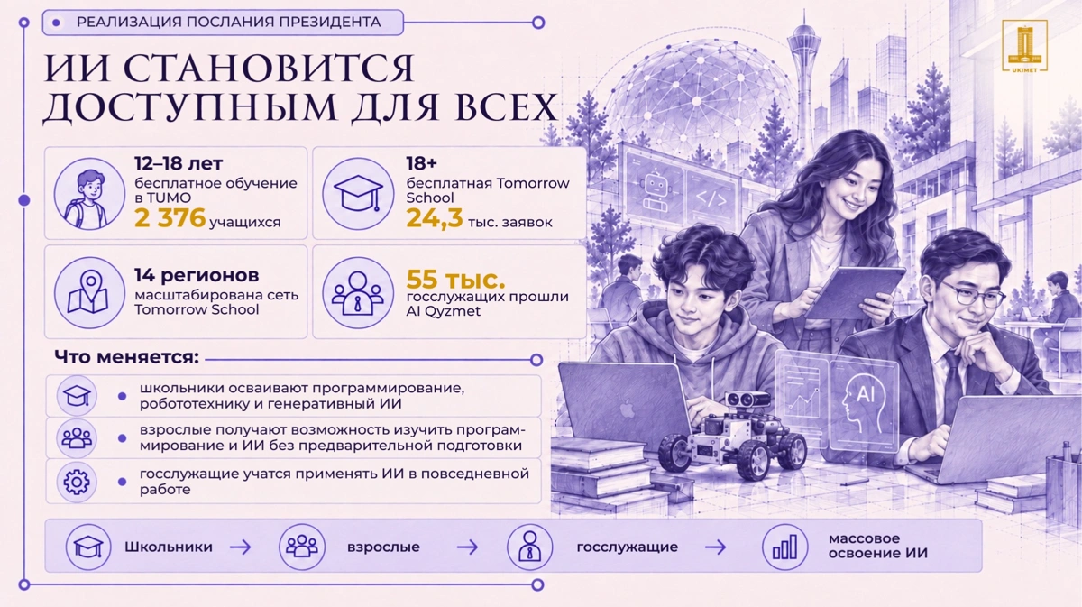 ИИ становится доступнее