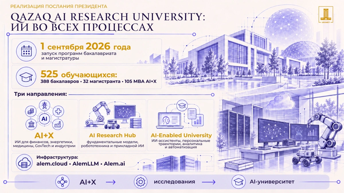 Qazaq AI Research University 