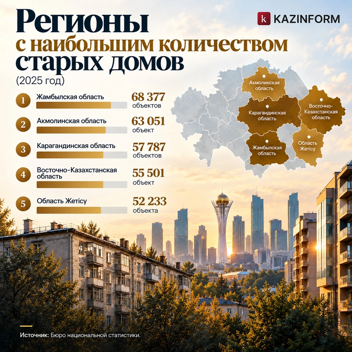 Как изменение климата меняет строительство в Казахстане
