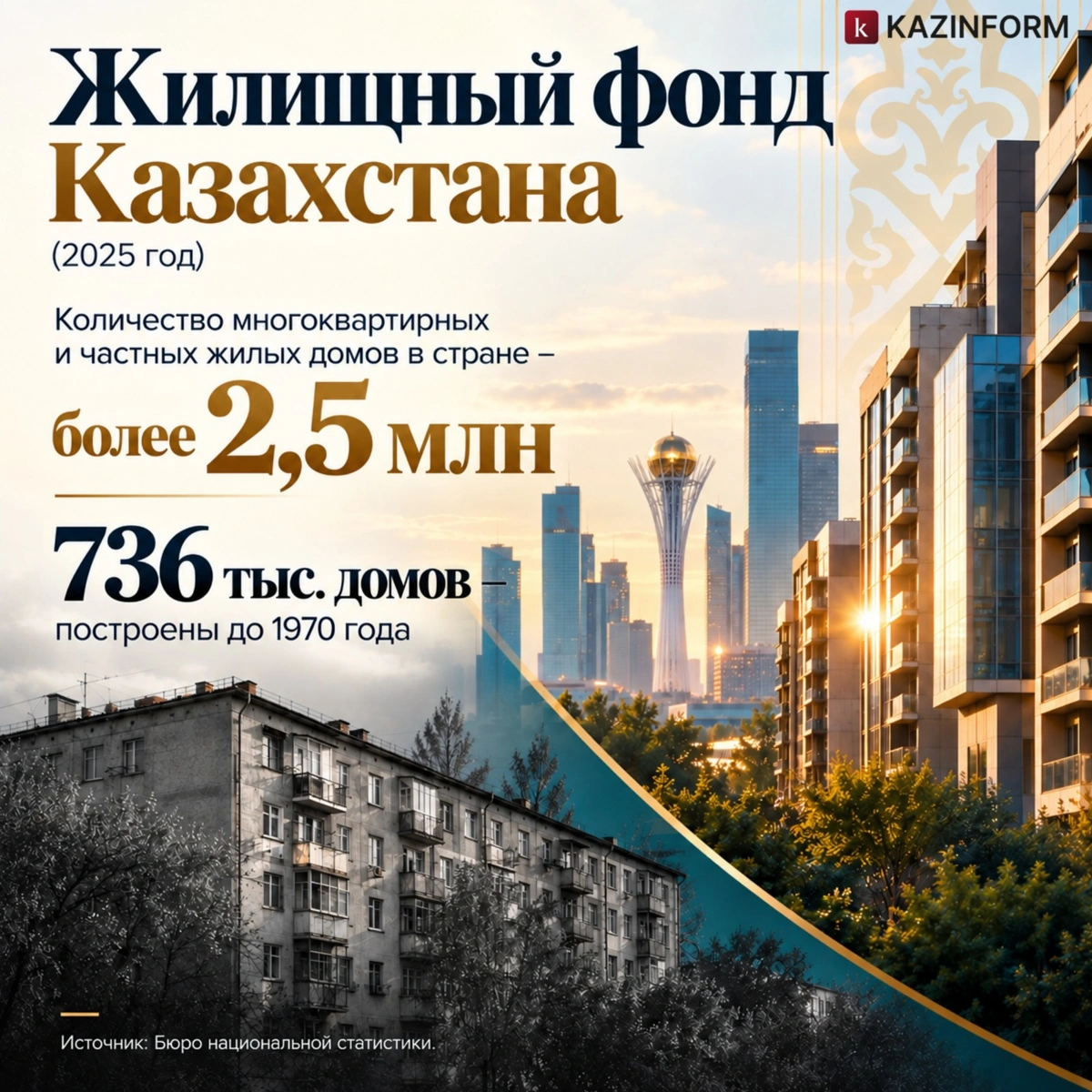 Как изменение климата меняет строительство в Казахстане