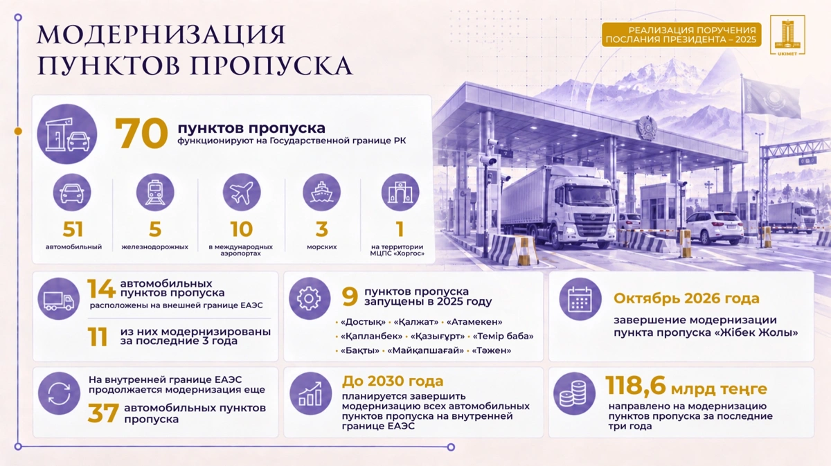 Транзит через Казахстан вырос на 19% за восемь месяцев