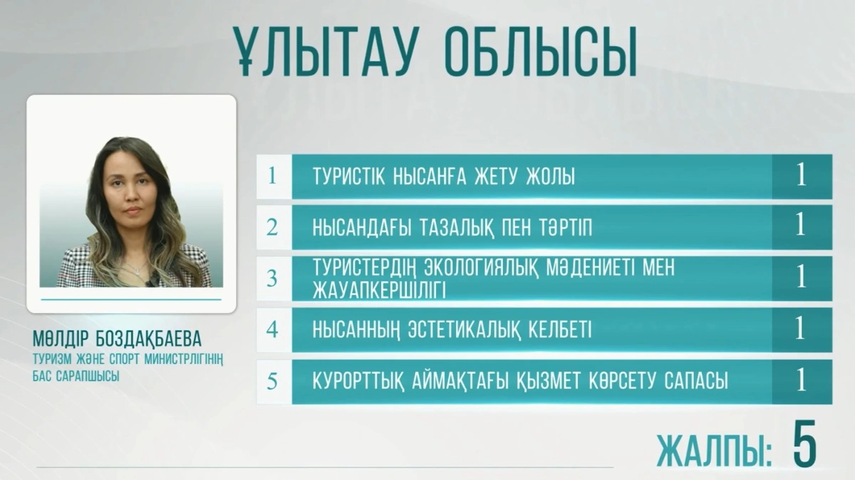 Улытау: как раскрыть потенциал края, где жил и работал Сатпаев