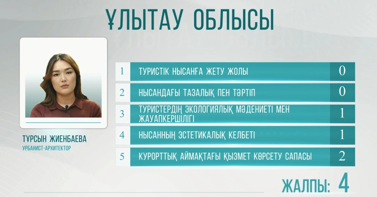 улытау
