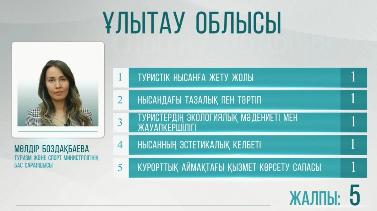 Ұлытау: Сәтбаевтың ізі қалған мекеннің әлеуеті қандай 