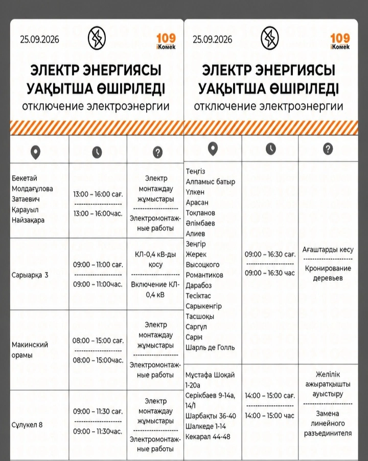 Бүгін Астананың кей аудандарында жарық пен су болмайды